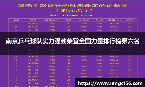 南京乒乓球队实力强劲荣登全国力量排行榜第六名