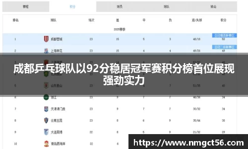 成都乒乓球队以92分稳居冠军赛积分榜首位展现强劲实力